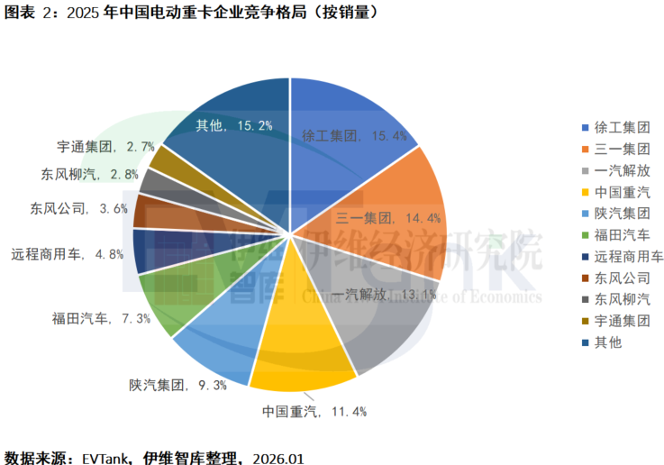 《中国电动重卡行业发展白皮书（2026年）》