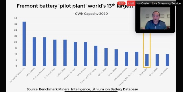 ˹,Model 3,綯