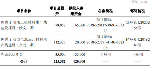 振华新材