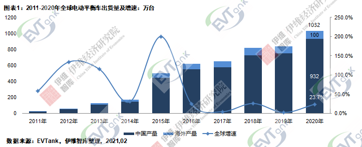 2020ȫ綯ƽ⳵1032̨ 2.45ֻ