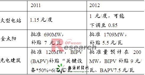 2012䶯